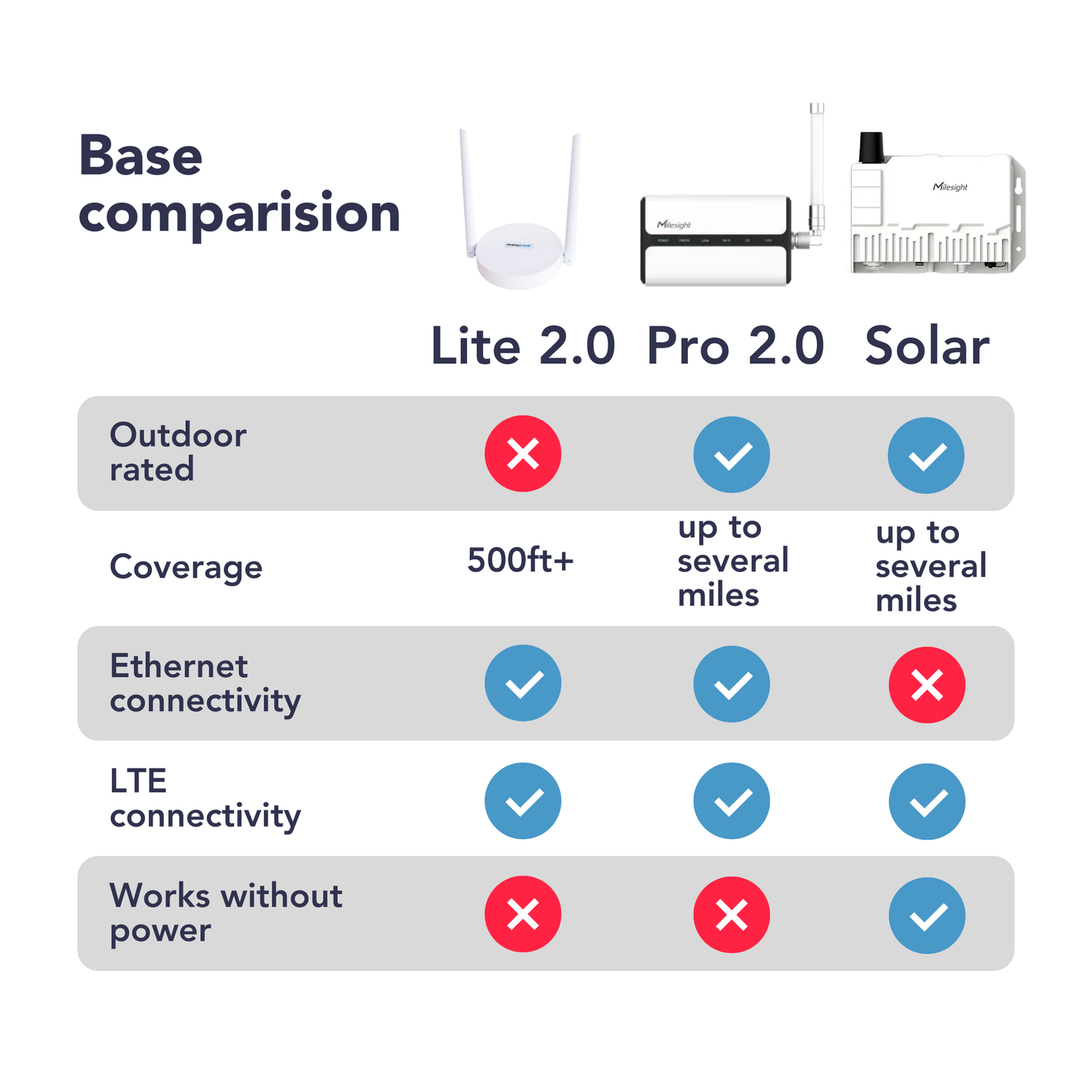 meter.base Lite V2.0 | 🛜 Ethernet + 📶 LTE