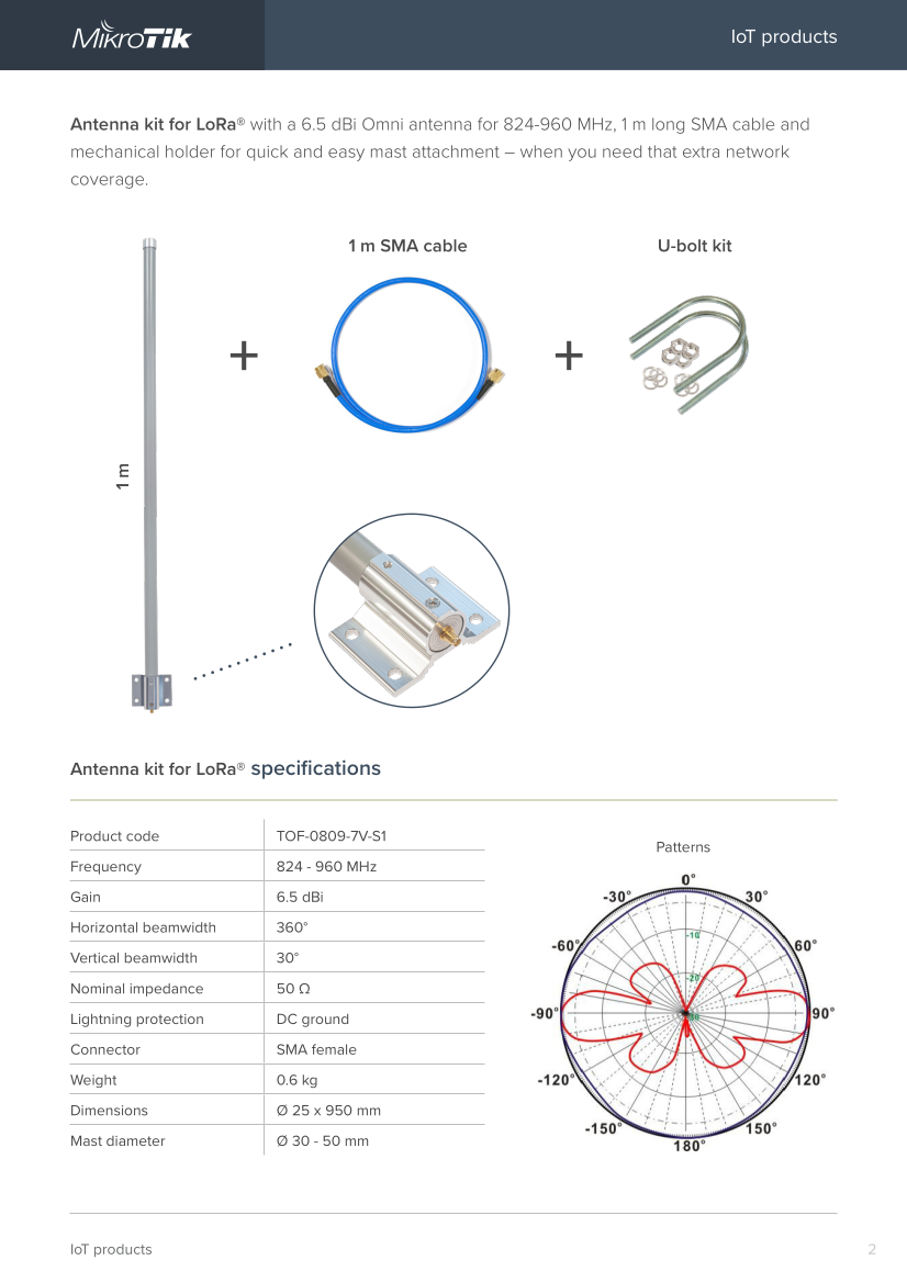 Standard Base | 🛜 Ethernet/Wifi | Indoor/Outdoor- Mikrotik LR9
