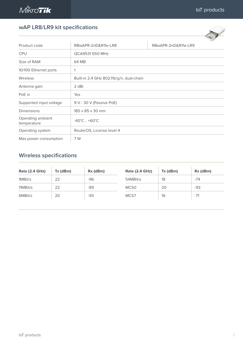 Standard Base | 🛜 Ethernet/Wifi | Indoor/Outdoor- Mikrotik LR9