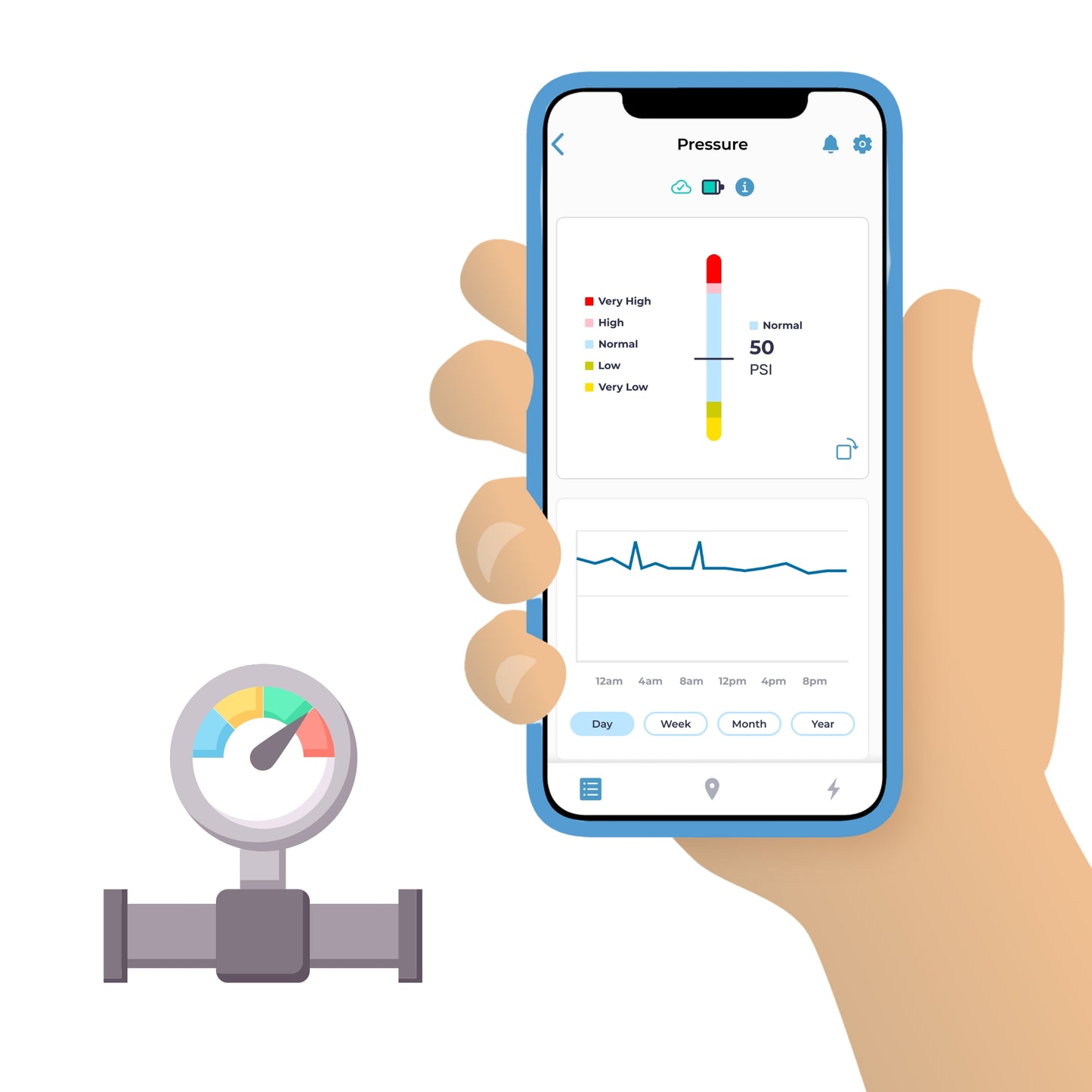 Pressure Monitoring Kit | 🫶 Installer-App Compatible