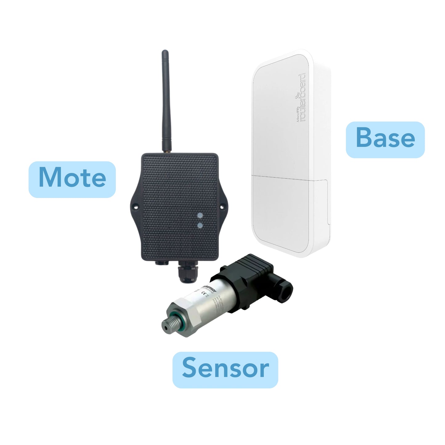 Pressure Monitoring Kit | 🫶 Installer-App Compatible