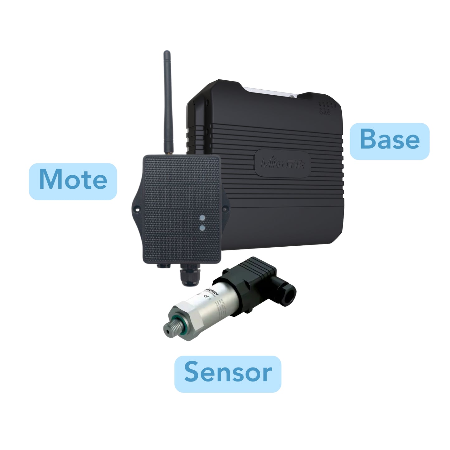 Pressure Monitoring Kit | 🫶 Installer-App Compatible