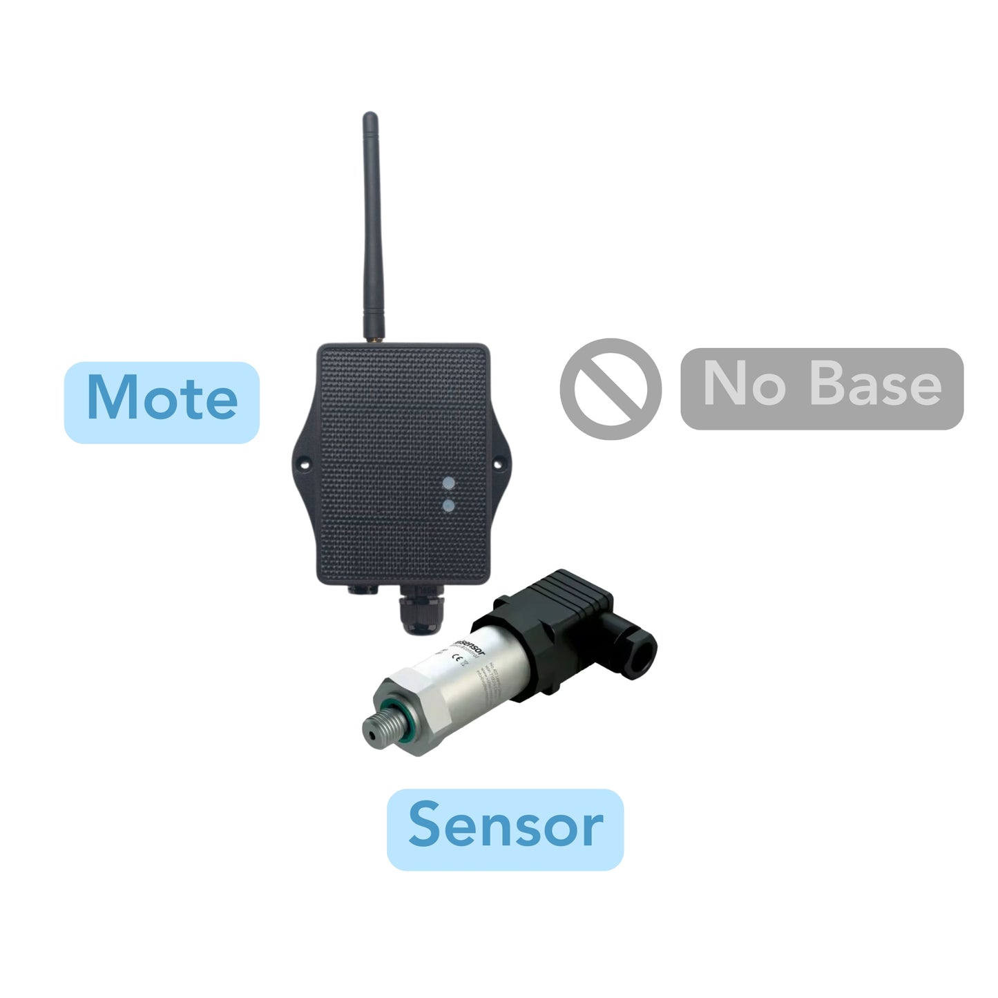 Pressure Monitoring Kit | 🫶 Installer-App Compatible