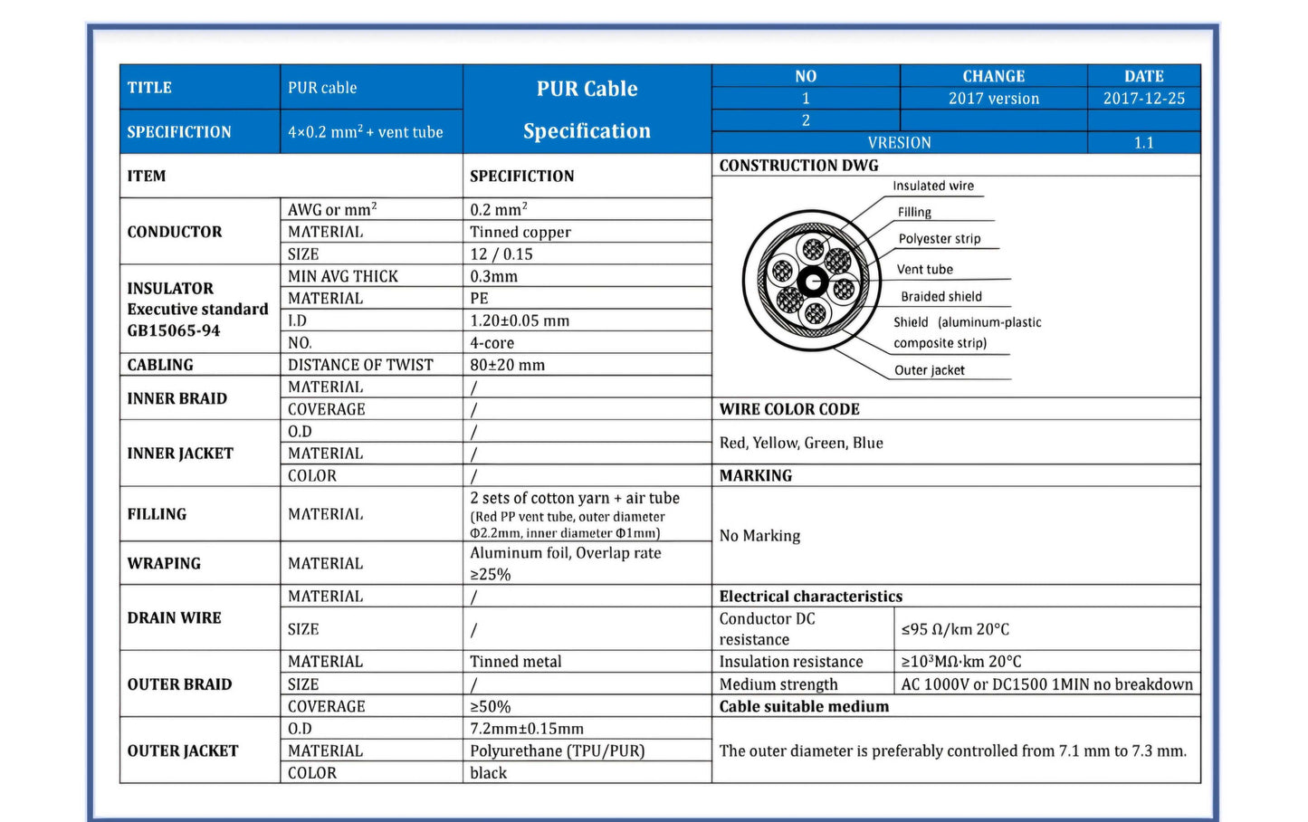 Sensor Cable: Custom (Per Foot)