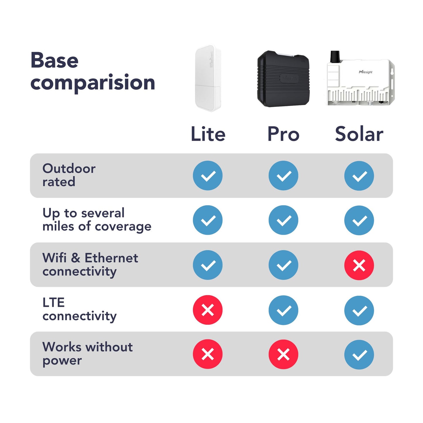 meter.base Lite  |  🛜 Ethernet/Wifi