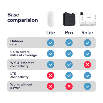 meter.base Lite  |  🛜 Ethernet/Wifi
