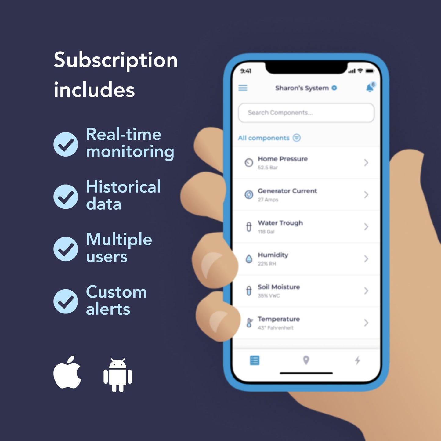 Current Monitoring Kit
