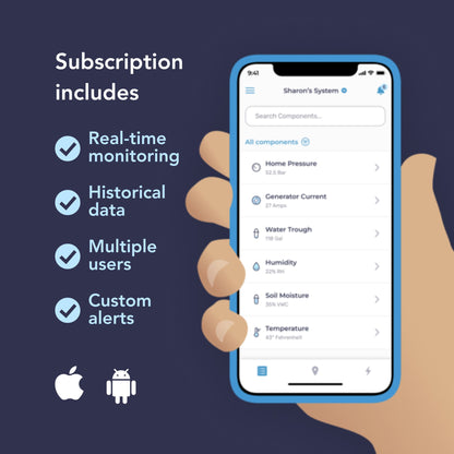 Current Monitoring Kit