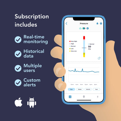 Pressure Monitoring Kit
