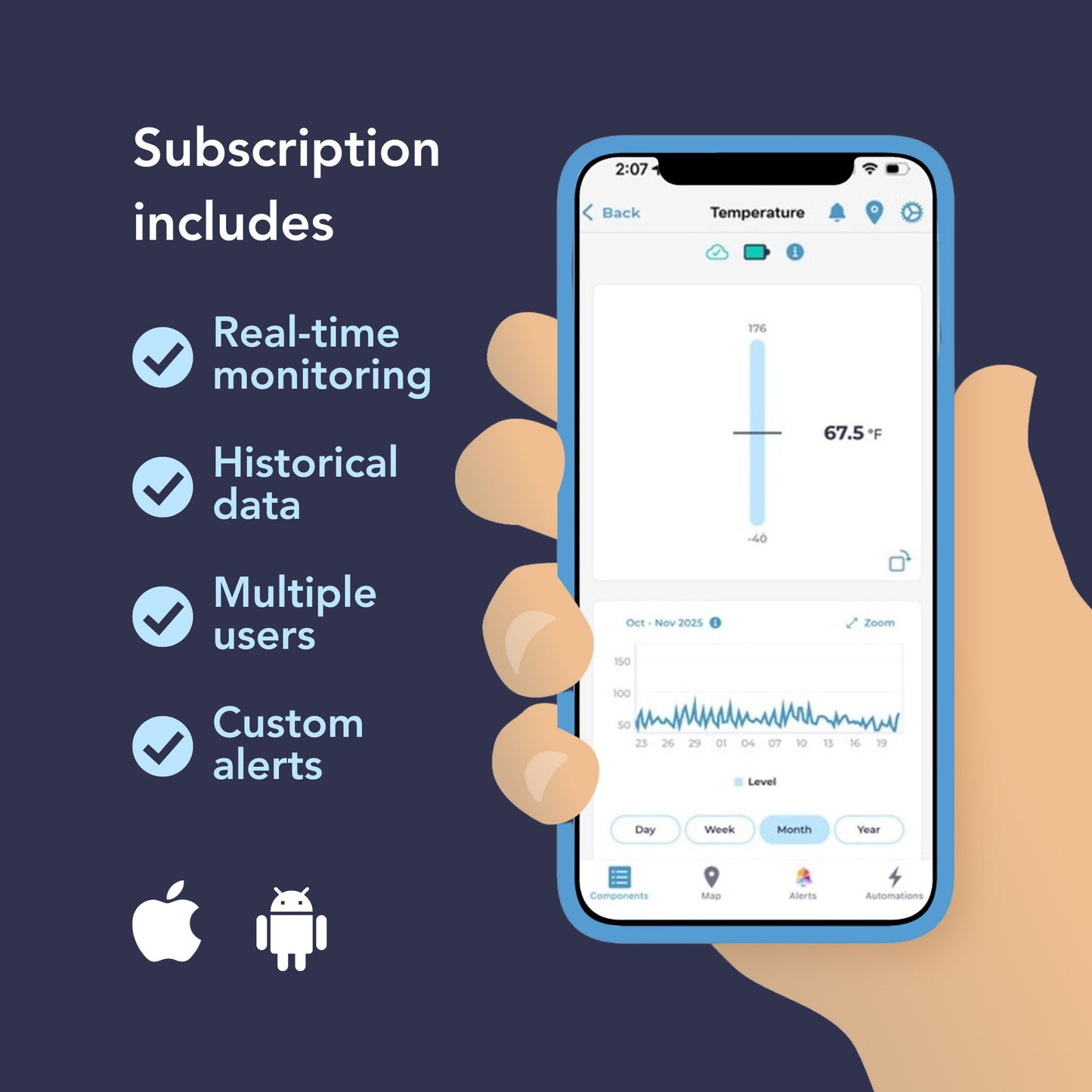 Temperature Monitoring Kit