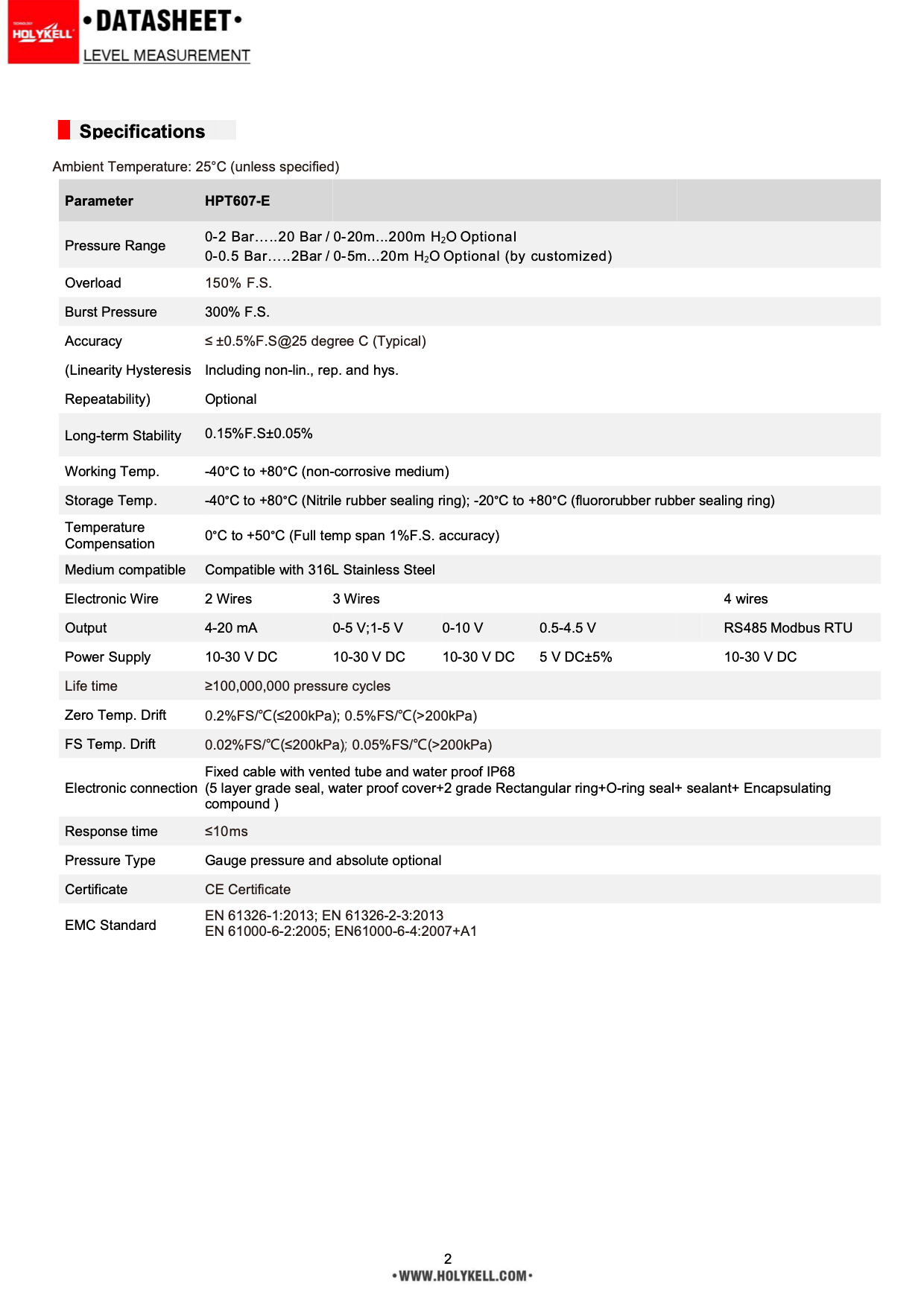 Well Sensor 2.0 | Modbus