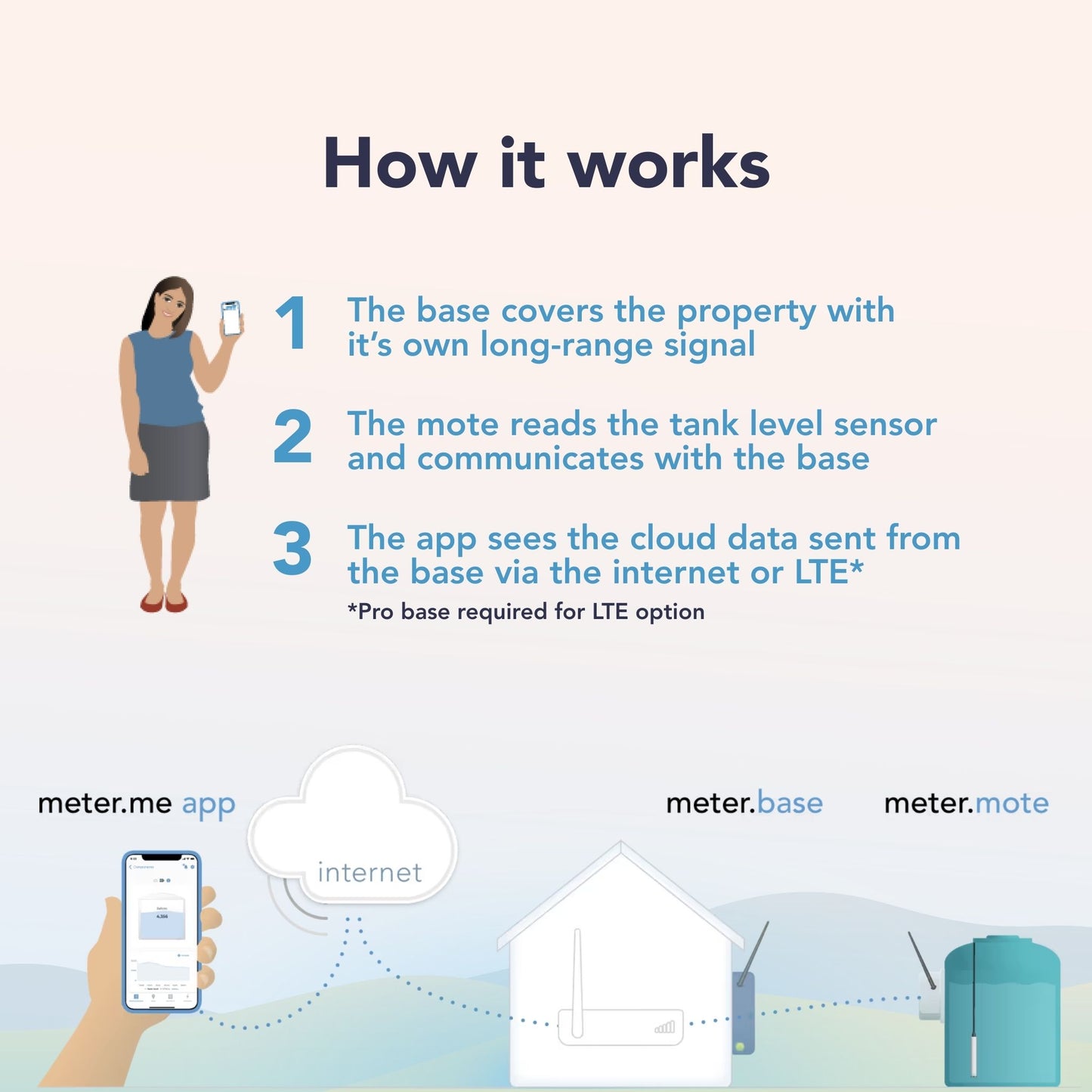 Pond Monitoring Kit