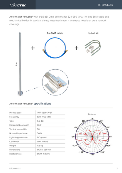 meter.base Lite  |  🛜 Ethernet/Wifi