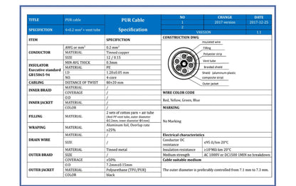 Sensor Cable: Custom (Per Foot)
