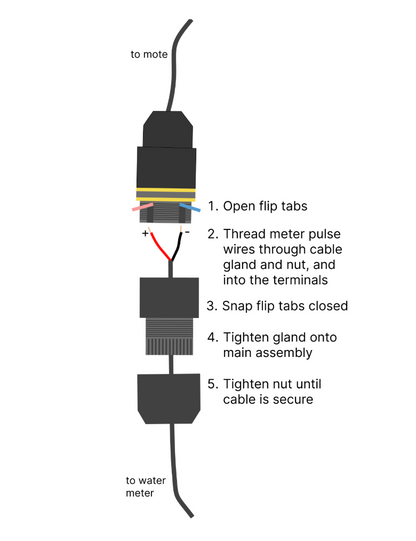 Water meter wiring kit