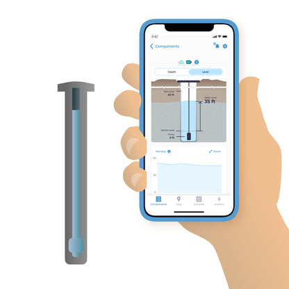 Well Monitoring Kit