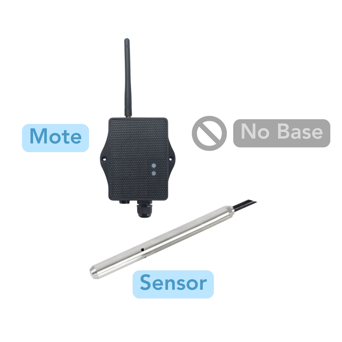 Monitoring Well Sensor Well Monitoring Kit | 🫶 Installer-App Compatible – meter.me | Lamarr, Inc.
