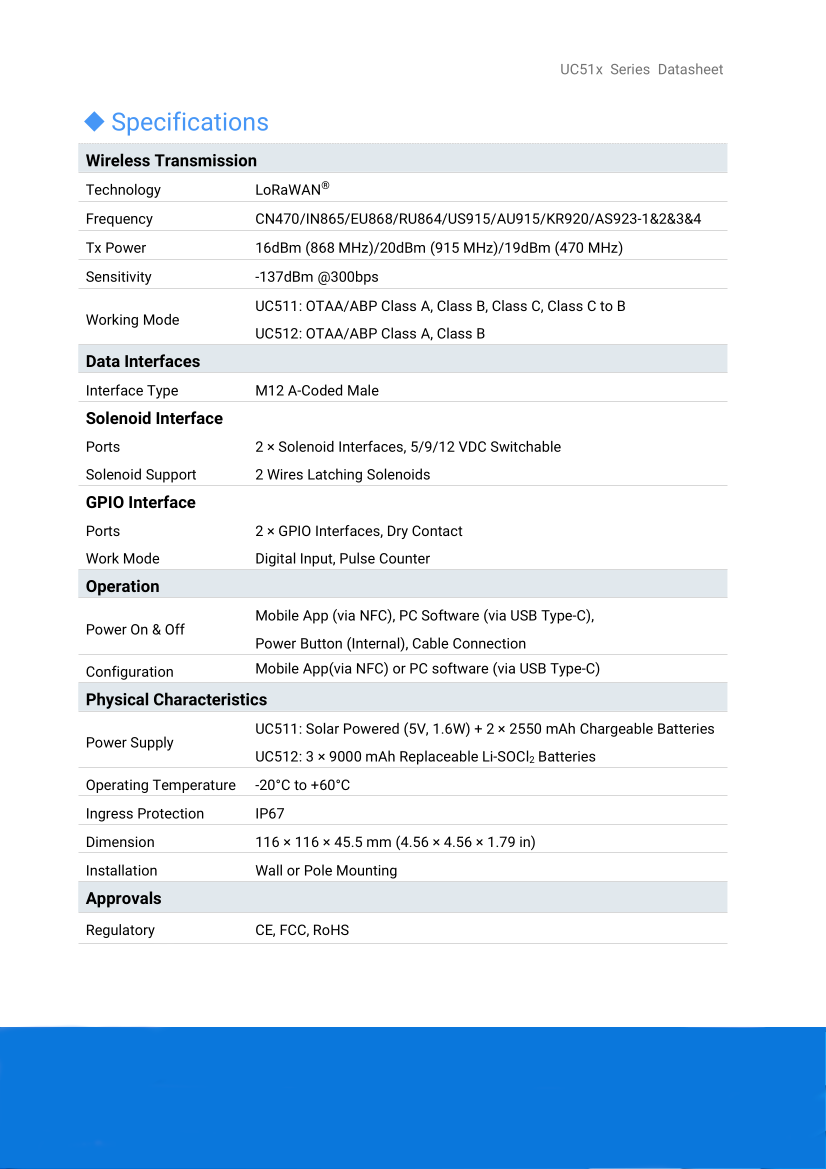 Solar-powered control mote (outdoor) - Milesight UC-511